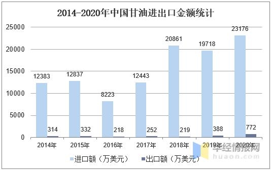 2020年中国甘油行业产量、进出口及竞争格局，下游需求增加-4.jpg