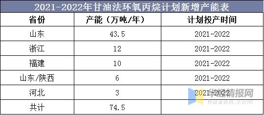 2020年中国甘油行业产量、进出口及竞争格局，下游需求增加-6.jpg