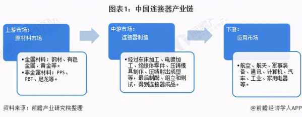 2021年中国连接器行业发展现状及进出口情况分析-1.jpg