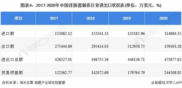 2021年中国连接器行业发展现状及进出口情况分析-4.jpg