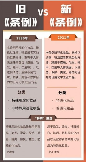 海关解读丨新《化妆品监督管理条例》引关注-3.jpg