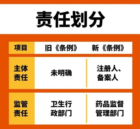 海关解读丨新《化妆品监督管理条例》引关注-5.jpg
