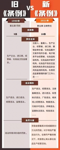 海关解读丨新《化妆品监督管理条例》引关注-10.jpg