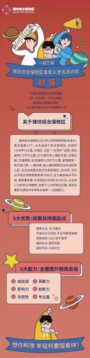 潍坊综合保税区纳新：预计年收入本科14万、硕士16万、博士19万-3.jpg