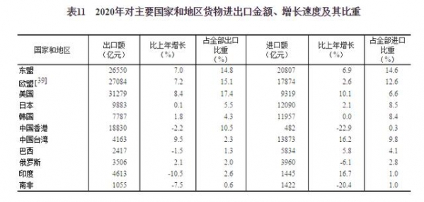 国家统计局：2020年货物进出口总额321557亿元 比上年增长1.9%-5.jpg