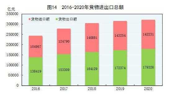 国家统计局：2020年货物进出口总额321557亿元 比上年增长1.9%-1.jpg