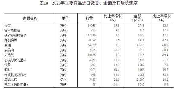 国家统计局：2020年货物进出口总额321557亿元 比上年增长1.9%-4.jpg