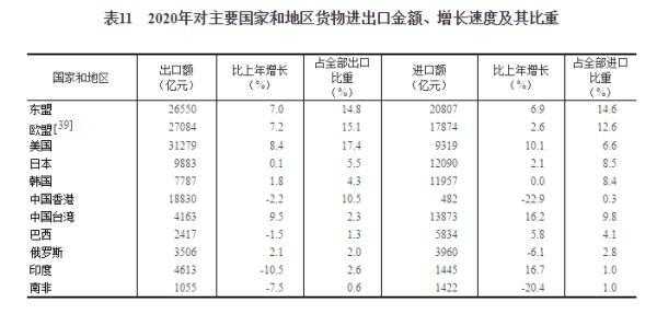 国家统计局：2020年货物进出口总额321557亿元 比上年增长1.9%-5.jpg