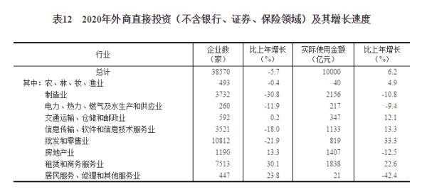 国家统计局：2020年货物进出口总额321557亿元 比上年增长1.9%-6.jpg