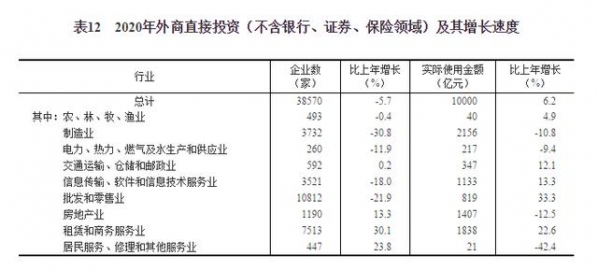 国家统计局：2020年货物进出口总额321557亿元 比上年增长1.9%-6.jpg