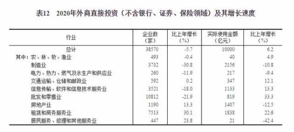 国家统计局：2020年货物进出口总额321557亿元 比上年增长1.9%-6.jpg