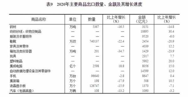 国家统计局：2020年货物进出口总额321557亿元 比上年增长1.9%-3.jpg