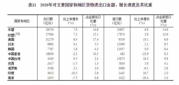 国家统计局：2020年货物进出口总额321557亿元 比上年增长1.9%-5.jpg