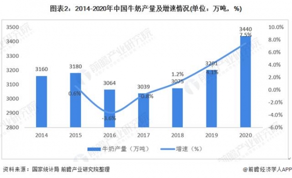 2020年中国奶业发展现状与进出口情况分析-2.jpg