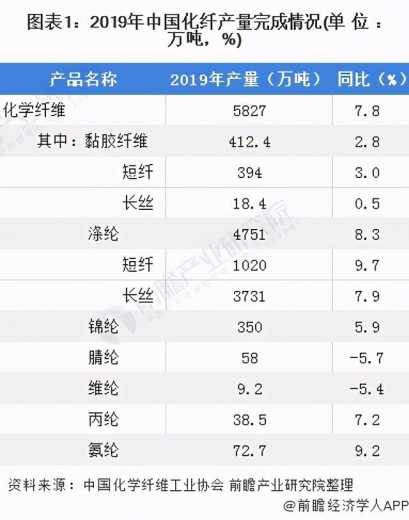 2020年中国化纤行业发展现状及进出口情况分析-1.jpg