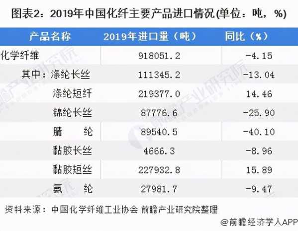 2020年中国化纤行业发展现状及进出口情况分析-2.jpg