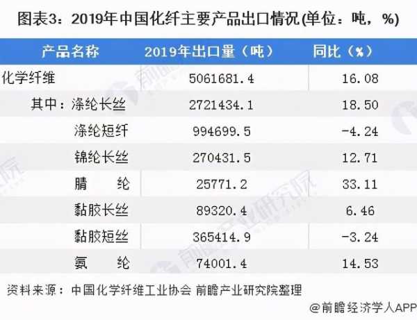 2020年中国化纤行业发展现状及进出口情况分析-3.jpg