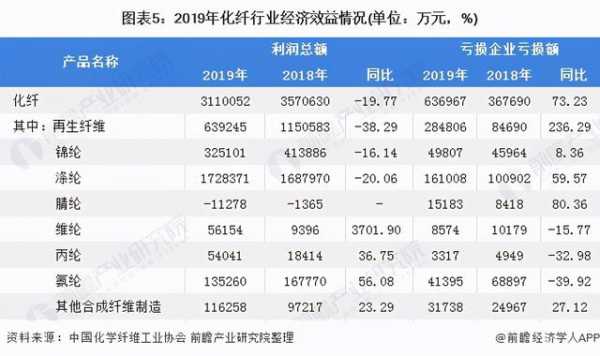 2020年中国化纤行业发展现状及进出口情况分析-5.jpg