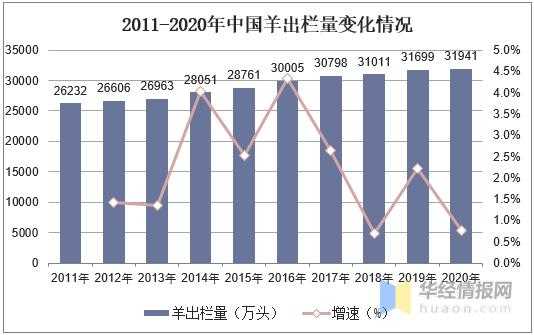 2020年中国羊养殖业发展现状、进出口及发展优势分析「图」-1.jpg