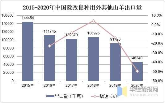 2020年中国羊养殖业发展现状、进出口及发展优势分析「图」-3.jpg