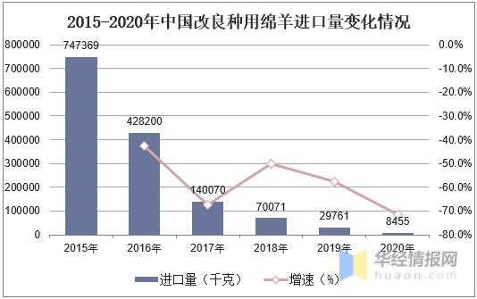 2020年中国羊养殖业发展现状、进出口及发展优势分析「图」-4.jpg