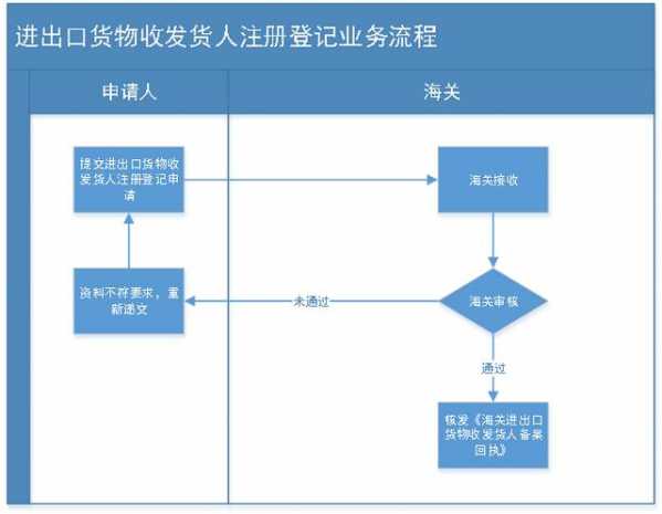 食品出口程序 | 蔬菜篇-3.jpg