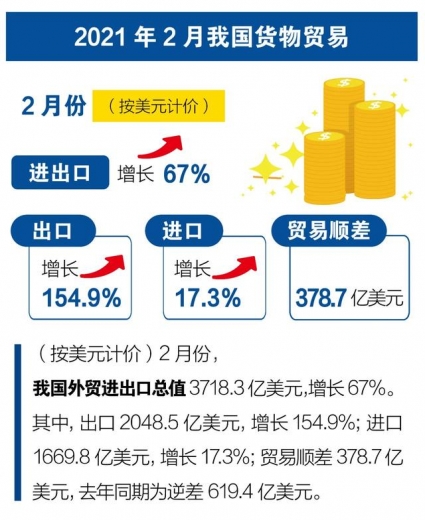 2021年前2个月我国进出口-5.jpg