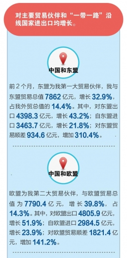 2021年前2个月我国进出口-7.jpg