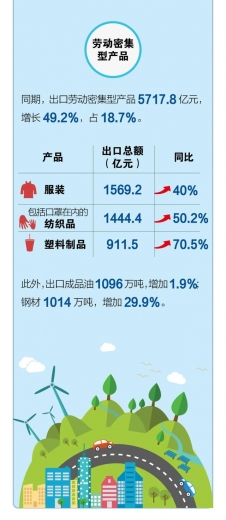 邦太｜海关数据：2021年前2个月我国进出口增长32.2%-11.jpg