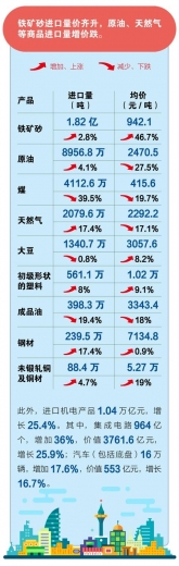 邦太｜海关数据：2021年前2个月我国进出口增长32.2%-12.jpg