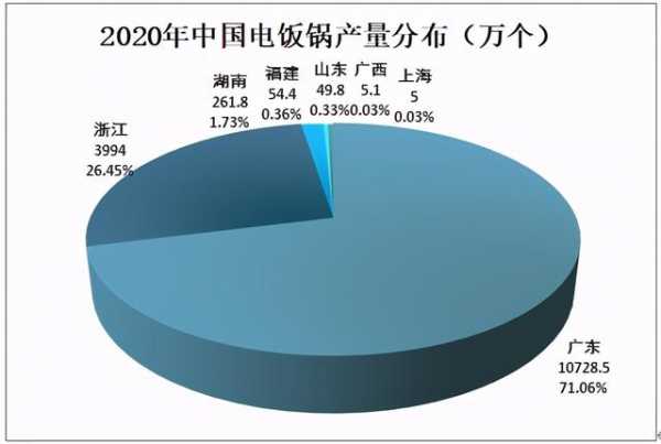 2020年中国电饭锅行业市场供需现状及进出口贸易分析-2.jpg