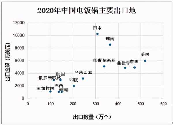 2020年中国电饭锅行业市场供需现状及进出口贸易分析-6.jpg