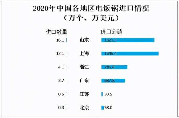 2020年中国电饭锅行业市场供需现状及进出口贸易分析-9.jpg