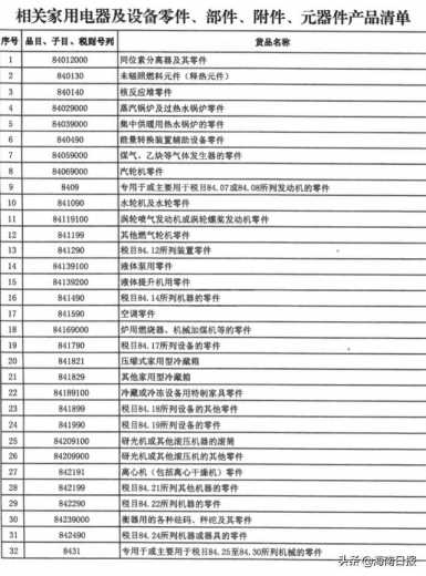 财政部、海关总署发布重要通知！这份清单关乎自贸港建设-1.jpg