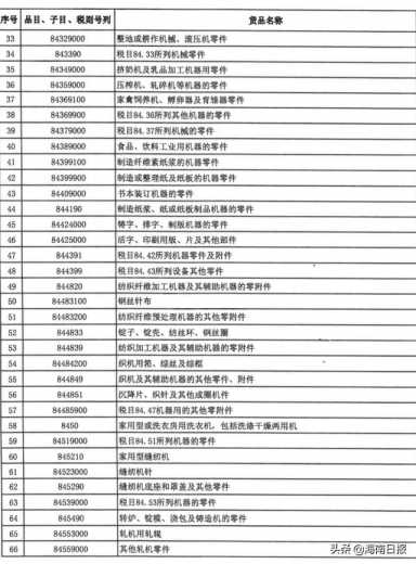 财政部、海关总署发布重要通知！这份清单关乎自贸港建设-2.jpg