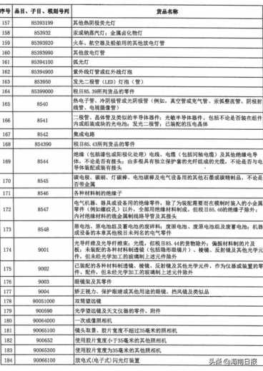 财政部、海关总署发布重要通知！这份清单关乎自贸港建设-6.jpg
