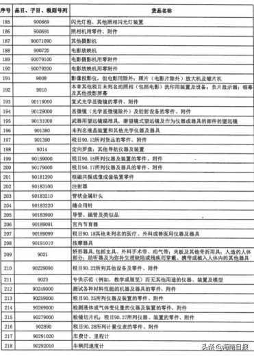 财政部、海关总署发布重要通知！这份清单关乎自贸港建设-7.jpg