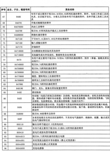 财政部、海关总署联合发布重要通知！明确海南自贸港这份清单-3.jpg