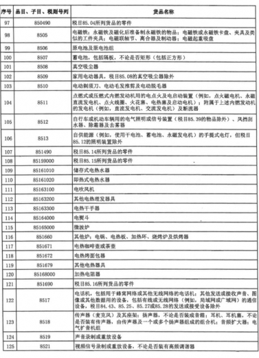 财政部、海关总署联合发布重要通知！明确海南自贸港这份清单-4.jpg