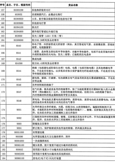 财政部、海关总署联合发布重要通知！明确海南自贸港这份清单-6.jpg