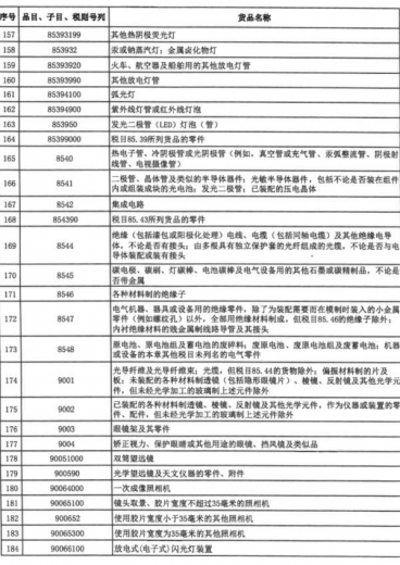 财政部、海关总署发布重要通知！这份清单关乎自贸港建设-6.jpg