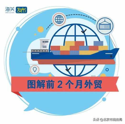一图懂 | 前2个月我国进出口情况-1.jpg
