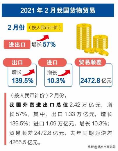 一图懂 | 前2个月我国进出口情况-4.jpg