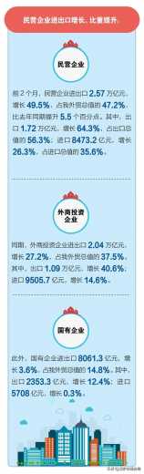 一图懂 | 前2个月我国进出口情况-9.jpg