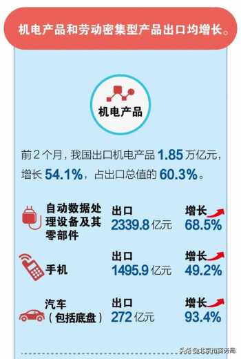 一图懂 | 前2个月我国进出口情况-10.jpg