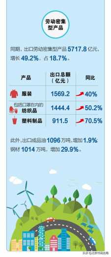 一图懂 | 前2个月我国进出口情况-11.jpg
