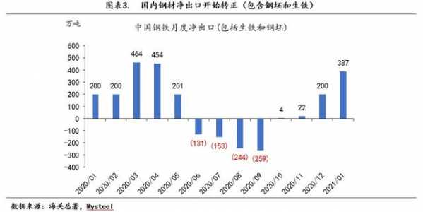3月9日Mysteel：从全球供需格局看2021年钢材进出口-2.jpg