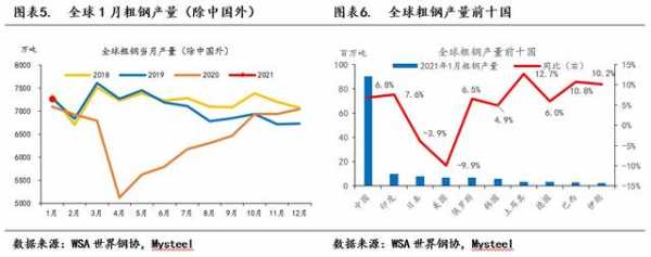 3月9日Mysteel：从全球供需格局看2021年钢材进出口-4.jpg