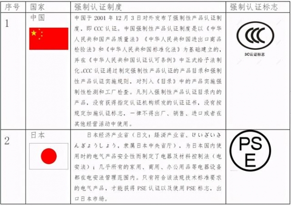 出口RCEP国家，你了解他们的强制性认证吗？-2.jpg
