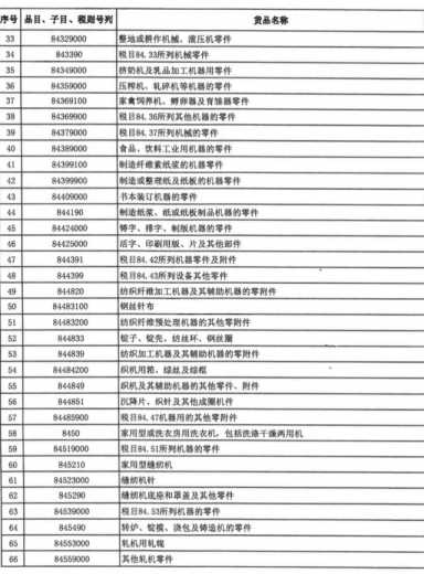 事关海南自贸港“零关税”清单 财政部、海关总署发布通知-2.jpg